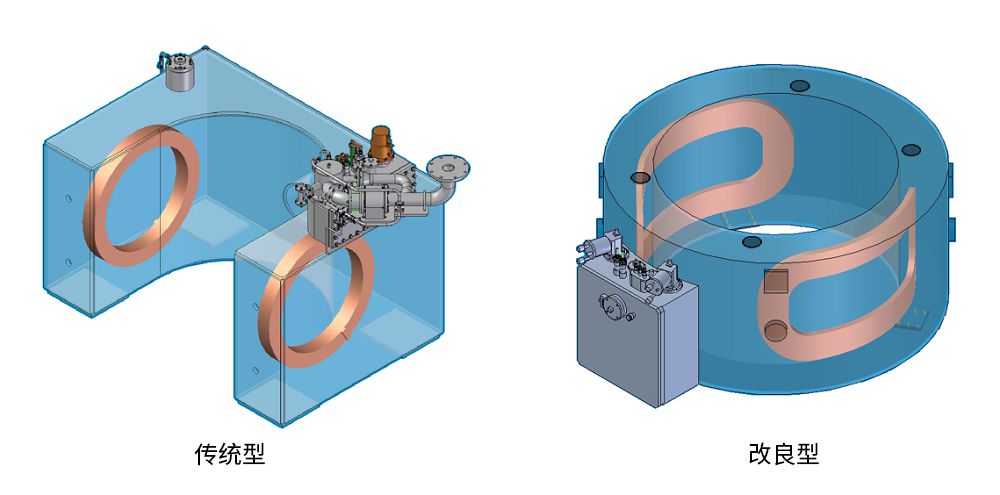 改變磁體形狀，減少超導線(xiàn)