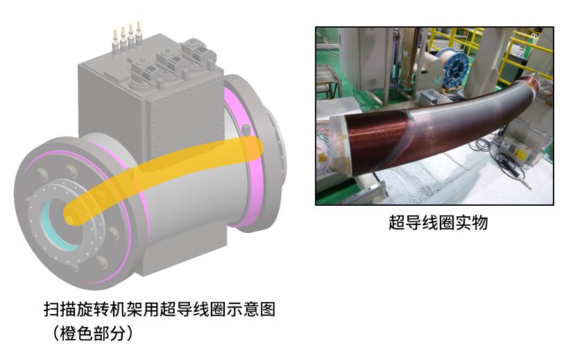 硅拉制的技術(shù)得到了應用