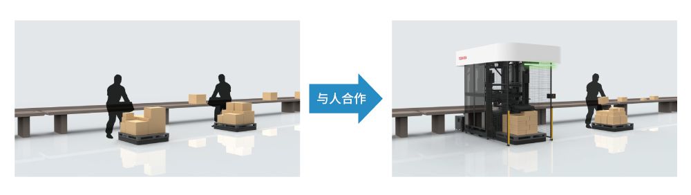 與人合作的機器人（機器人處理重物，人處理輕便、不規則的小型貨物）