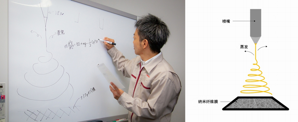 施加了高電壓的噴嘴噴出溶液，形成納米纖維