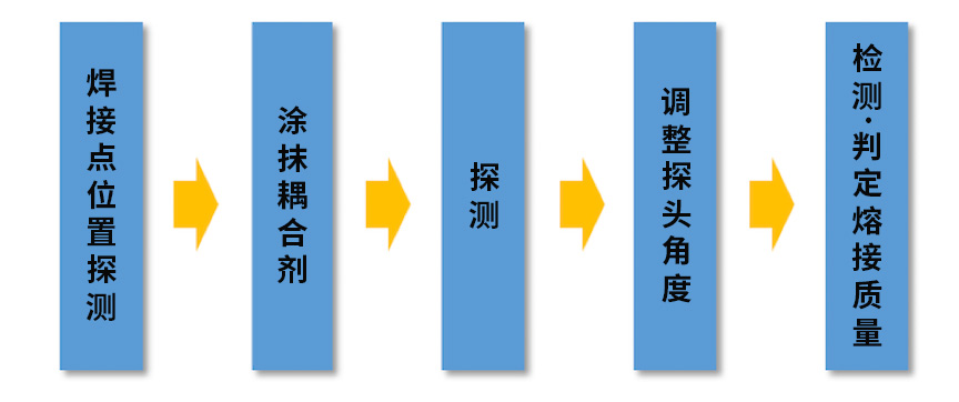 點(diǎn)焊檢測機器人的工作流程